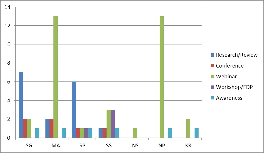 Research Stats Graph